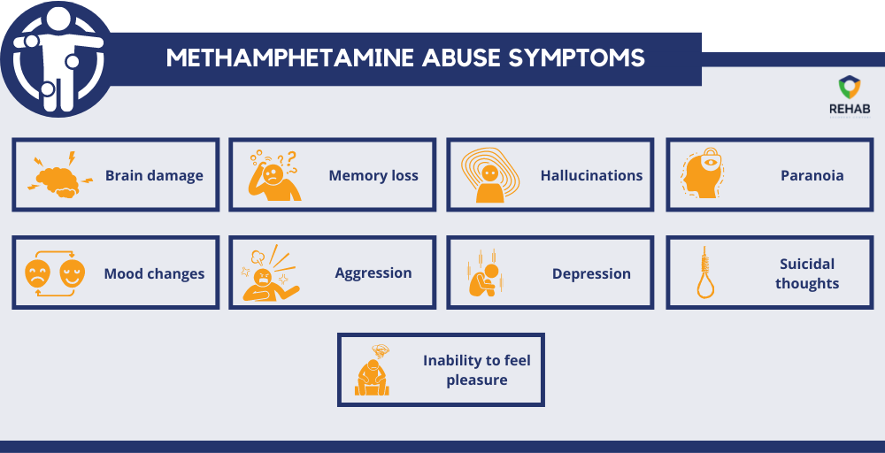 methamphetamine abuse symptoms
