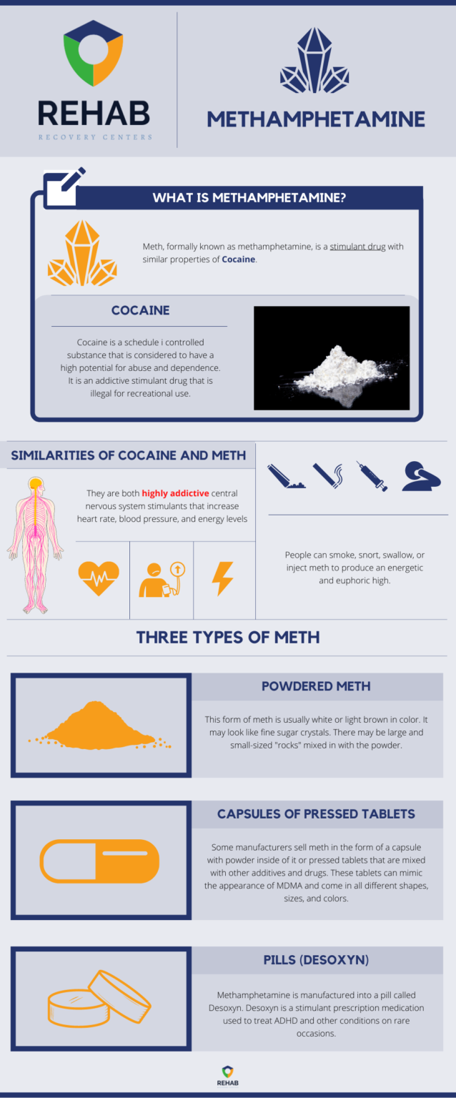 Risks and Dangers of Shooting Meth - Rehab Recovery Centers