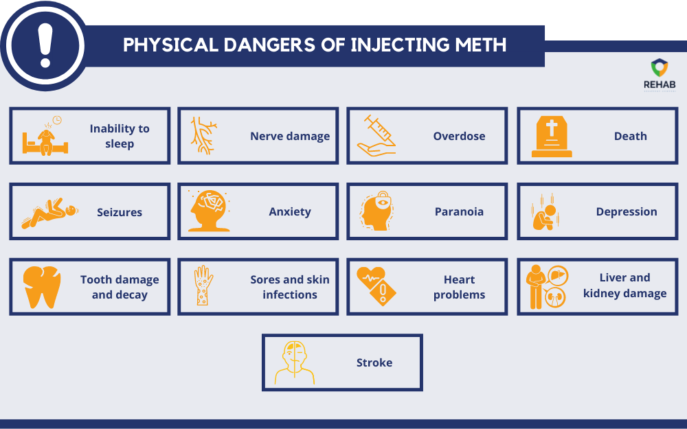 physical dangers of injecting meth