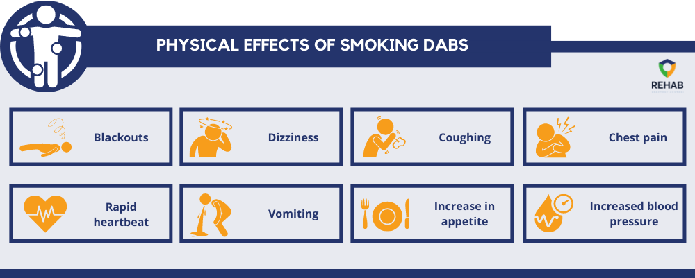Physical Effects of Smoking Dabs