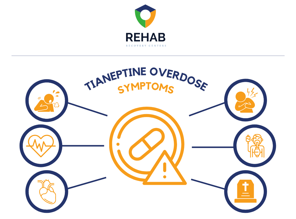 Tianeptine Overdose Symptoms