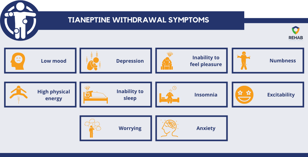 Tianeptine withdrawal symptoms